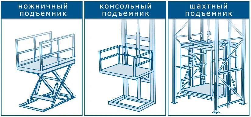 Складские подъемники