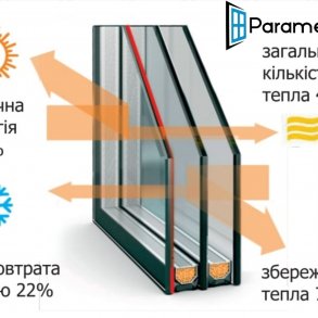 Parametr